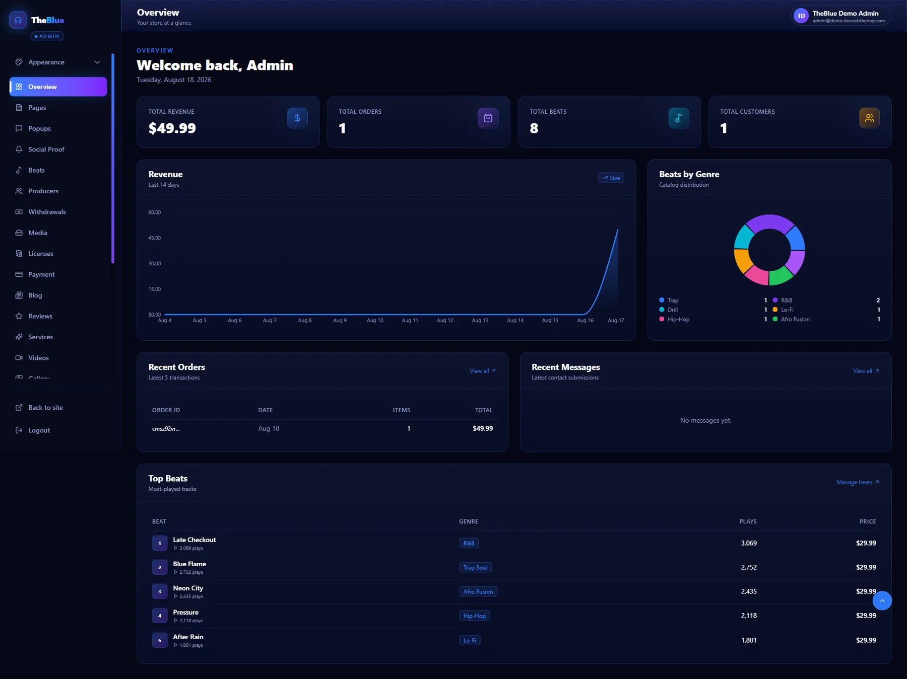 TheBlue administration dashboard